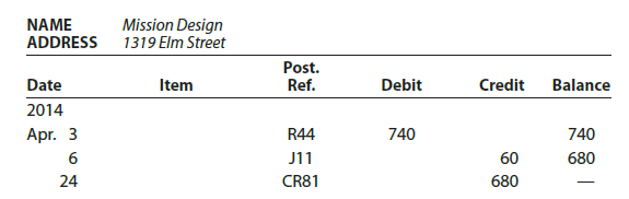 The debits and credits from three related transactions are presented