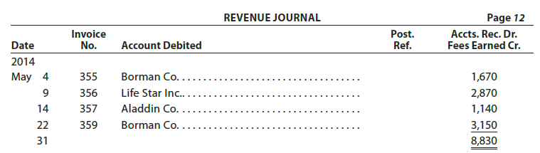 The revenue journal for Evergreen Consulting Inc. is shown below.