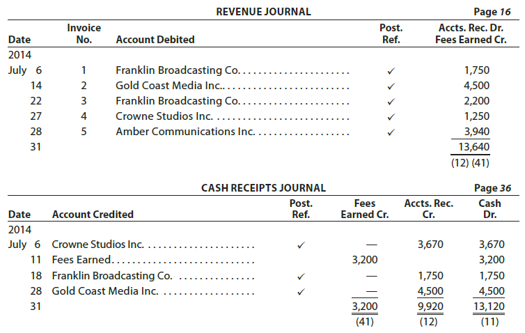 The revenue and cash receipts journals for Fantasy Productions Inc.