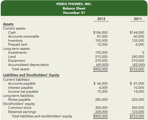 The income statement, balance sheet, and additional information for Video
