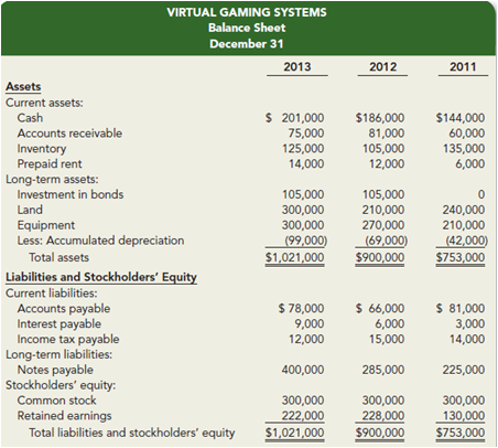 Income statement and balance sheet data for Virtual Gaming Systems