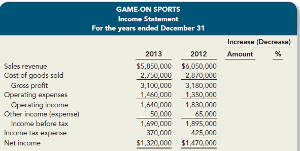 The income statement for Game-On Sports for the years ending