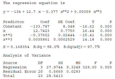 The accompanying data on y = energy output (W) and