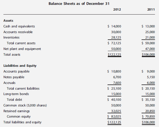 Bailey Corporation's financial statements (dollars and shares are in millions)