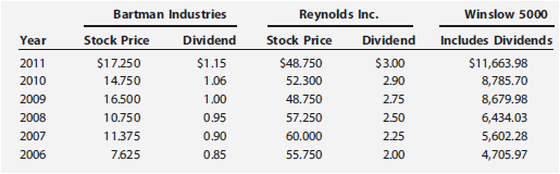 Bartman Industries' and Reynolds Inc.'s stock prices and dividends, along