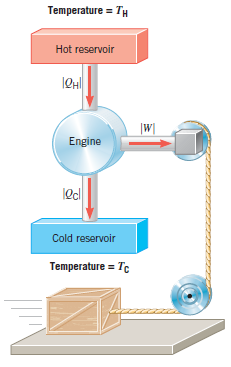 Each of two Carnot engines uses the same cold reservoir