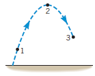 The drawing shows projectile motion at three points along the