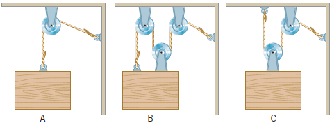 A heavy block is suspended from a ceiling using pulleys