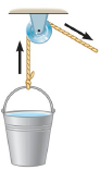 Part a of the drawing shows a bucket of water