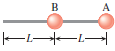 Ball A is attached to one end of a rigid