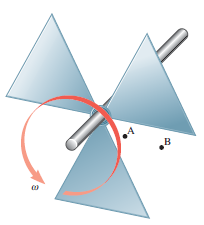 A propeller is rotating about an axis perpendicular to its