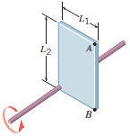 A rectangular plate is rotating with a constant angular speed