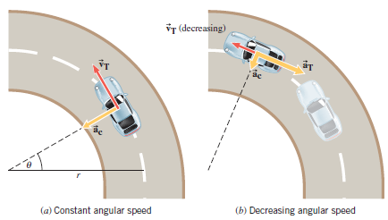 Suppose you are driving a car in a counterclockwise direction