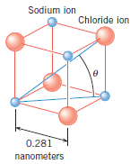 The drawing shows sodium and chloride ions positioned at the