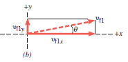 For the situation depicted in the figure, use momentum conservation