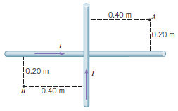 The drawing shows two perpendicular, long, straight wires, both of