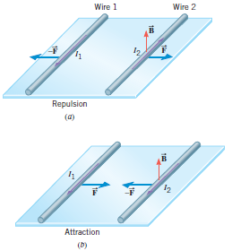 The figure shows two parallel, straight wires that are very