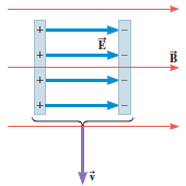 The drawing shows a parallel plate capacitor that is moving