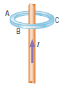 A long, vertical, straight wire carries a current I. The