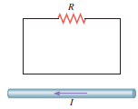The drawing shows a straight wire carrying a current I.