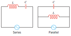 A capacitor and an inductor are connected to an ac