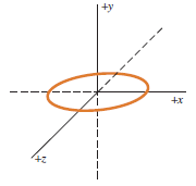 The drawing shows an x, y, z coordinate system. A