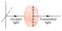 The drawing shows light incident on a polarizer whose transmission