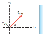 You walk at an angle of Î¸ = 50.0Â° toward