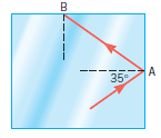 The drawing shows a rectangular block of glass (n =