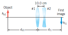 In the figure, a converging lens (f1 = 120.0 cm)