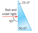 Horizontal rays of red light (Î» = 660 nm, in