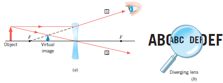 When a diverging lens is held 13.0 cm above a