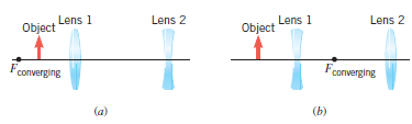 Two systems are formed from a converging lens and a