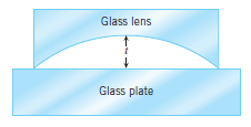 The drawing shows a cross section of a planoconcave lens