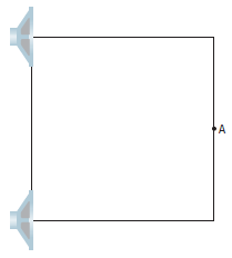A square is 3.5 m on a side, and point