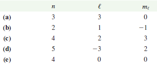 The table lists quantum numbers for five states of the