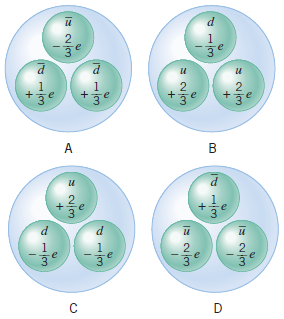 The drawings show four possibilities for hadrons in the quark