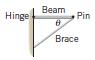 The drawing shows a uniform horizontal beam attached to a
