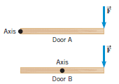 The drawing shows the top view of two doors. The