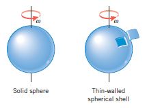 Two spheres are each rotating at an angular speed of