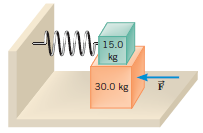 A 30.0-kg block is resting on a flat horizontal table.