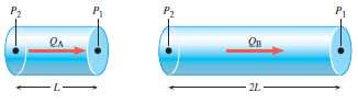 A viscous fluid is flowing through two horizontal pipes. The