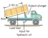 A dump truck uses a hydraulic cylinder, as the drawing
