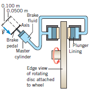 The drawing shows a hydraulic system used with disc brakes.