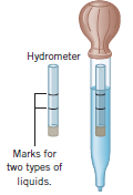 A hydrometer is a device used to measure the density