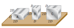 The figure shows three rectangular blocks made from the same