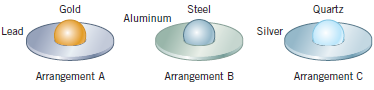 A ball and a thin plate are made from different