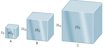 Three cubes are made from the same material. As the
