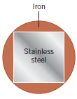 A composite rod is made from stainless steel and iron