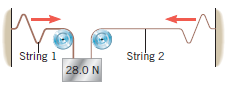 The figure shows waves traveling on two strings. Each string